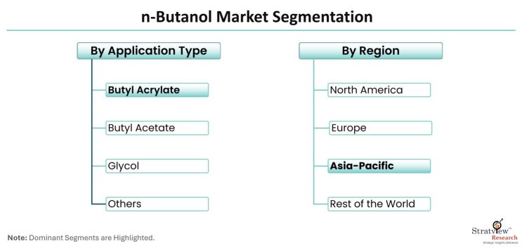 n-Butanol-Market-Segmentation